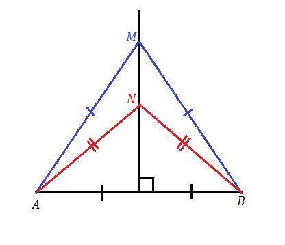 Кожна із двох точок M і N рівновіддалена від кінців відрізка AB і обидві лежать в одній півплощині в