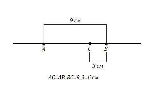 Точки А, В и С лежат на одной прямой, причём точка С лежит между точками А и В. Сделай чертёж к зада