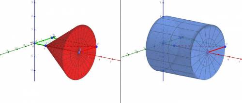 Найдите объём тела, полученного в результате вращения четырехугольника свершинами в точках A(0; 0),
