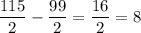 \displaystyle \frac{115}{2} -\frac{99}{2} =\frac{16}{2} =8