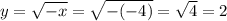 y=\sqrt{-x} =\sqrt{-(-4)} =\sqrt{4} =2