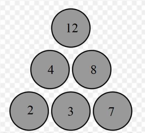 У Влада есть шесть кубиков с числами2 ,3 ,4 ,7 , 8 и12 . Он сложил из них «пирамидку» (см. рисунок).