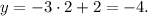 y=-3\cdot2+2=-4.