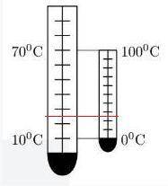 На стене висят два ртутных термометра так, как показано на рисунке. При какой температуре столбики р