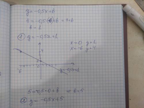 Постройте прямую, если её угловой коэффициент равен –0,5 и она проходит через точку (–6;4). Задайте