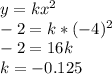 y = kx^{2} \\-2 = k*(-4)^{2} \\-2 = 16k\\k = -0.125