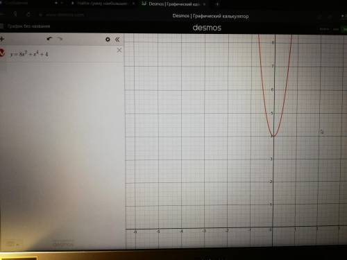 Найти сумму наиболышего и наименьшего значений у = 8x²-x4+4на[-3:1]​