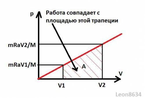 Физика. 10-11 кл. Термодинамика и молекулярная физика Температура идеального газа массой 10 кг меняе