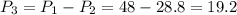 \displaystyle P_3=P_1-P_2=48-28.8=19.2