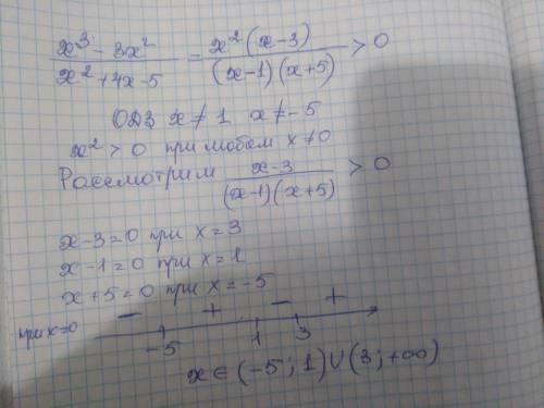 При каких значениях x функция f(x) =x^3-3x^2/x^2+4x-5 принимает положительные значения