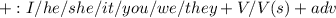 + : I/he/she/it/you/we/they+V/V(s)+adv