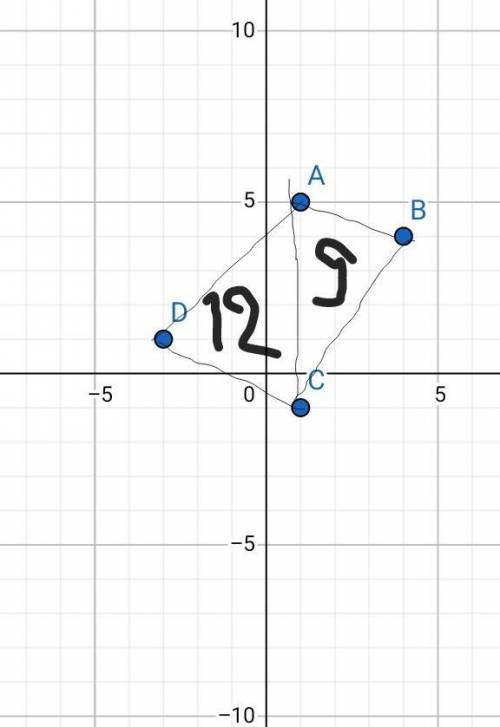 Найдите площадь четырехугольника с вершинами в точках (1; 5), (4; 4), (1;−1), (−3; 1).