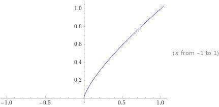 При каких значениях параметра k уравнение имеет ровно один корень