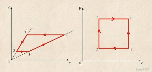 Построить график термодинамического процесса в координатах (V, Т) и (Р,V).