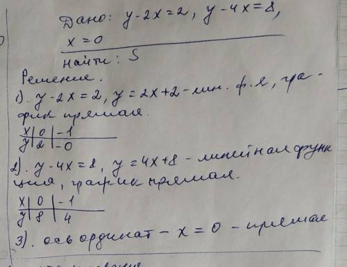 Вычислить площадь треугольного образования при пересечении прямых: у-2х=2, у -4х=8 И оси ординат