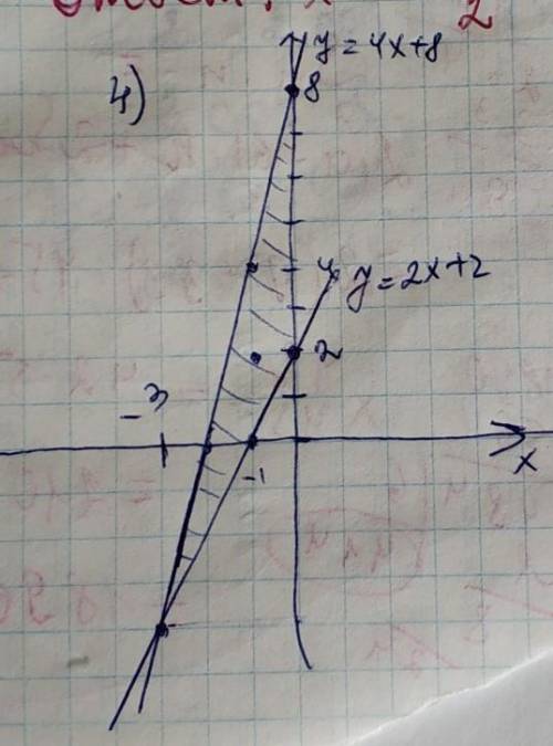 Вычислить площадь треугольного образования при пересечении прямых: у-2х=2, у -4х=8 И оси ординат