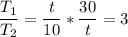 \displaystyle \frac{T_1}{T_2}=\frac{t}{10}*\frac{30}{t}=3