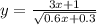 y = \frac{3x+1}{\sqrt{0.6x+0.3} }
