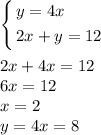 \left\{\begin{aligned}&y=4x\\&2x+y =12\end{aligned}\right.\\\\2x + 4x = 12\\6x = 12\\x=2\\y = 4x = 8