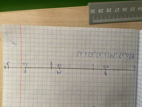 На координатном луче с единичным отрезком равным 5 см отметьте точку С координатой​