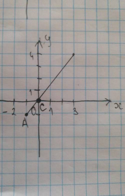 Найдите координаты точки пересечения с осью абсцисс прямой, проходящей через точки А (-2; -1) и В (3