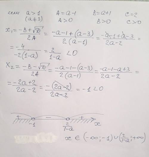 Решите неравенство при всех значениях параметра а.(а-1)·х²+(а+1)х+2>0
