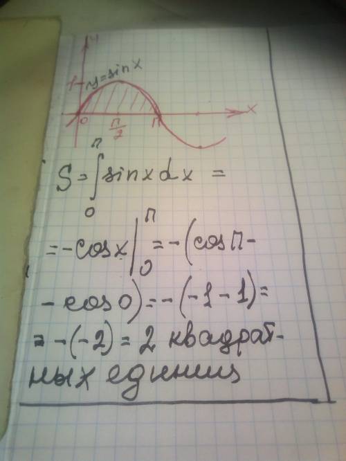 Площадь фигуры, ограниченной линиями у = sin x, y = 0, х = 0, х = л, равна ...​