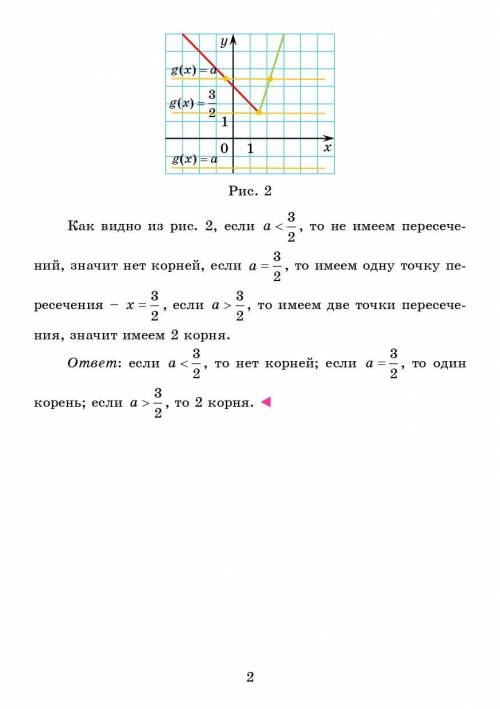 Определите количество корней уравнения |2х-3|=а-х в зависимости от значения параметра а​