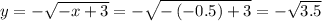 y=-\sqrt{-x+3}=-\sqrt{-\left(-0.5\right)+3}=-\sqrt{3.5}