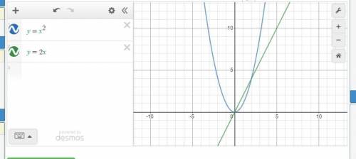 задание легчайшее. Постройте график функции y=x(X во 2 степени!) и y=2x и найдите их точки пересечен