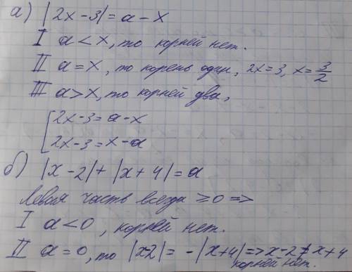 Определите количество корней уравнения в зависимости от параметра а