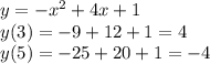 y=-x^2+4x+1\\y(3)=-9+12+1=4\\y(5)=-25+20+1=-4\\