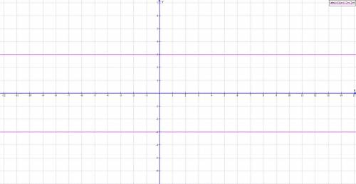 (|y|-3)((x+1)²+y²)=0 постройте график уравнения