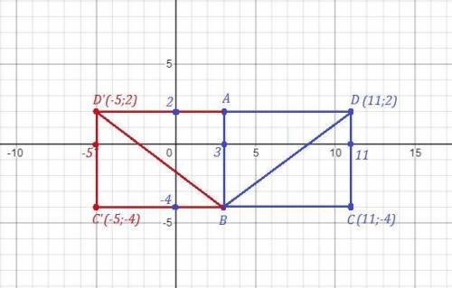 Дві вершини прямокутника ABCD- точки А(3;2) і В(3;-4). Модуль вектора BD дорівнює 10. Знайдіть коорд