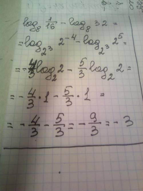 Вычислите: log8(1/16) − log8(32)