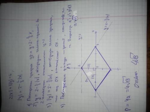 Нужно вычислить периметр фигуры, которая ограничена графиком уравнения 2|x|+3|y|=6