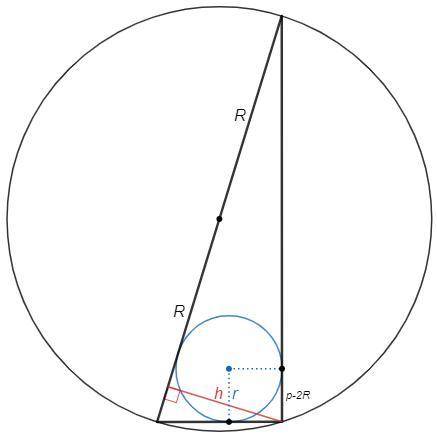 В прямоугольном треугольнике ABC (угол C=90˚) разность между длинами медианы CK и высоты CM равна 7