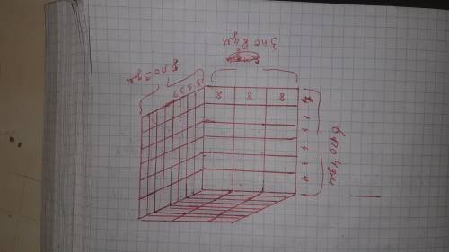 Сколько прямоугольных параллелипипедов размером 3дм×4дм×8дм нужно взять, чтобы собрать куб с наимень