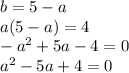 b = 5 - a\\a(5-a) = 4\\-a^2 +5a - 4 = 0\\a^2 -5a +4 = 0\\