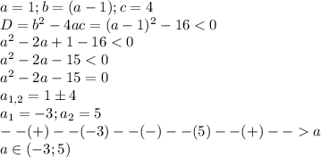 a=1;b=(a-1);c=4\\D=b^2-4ac=(a-1)^2-16