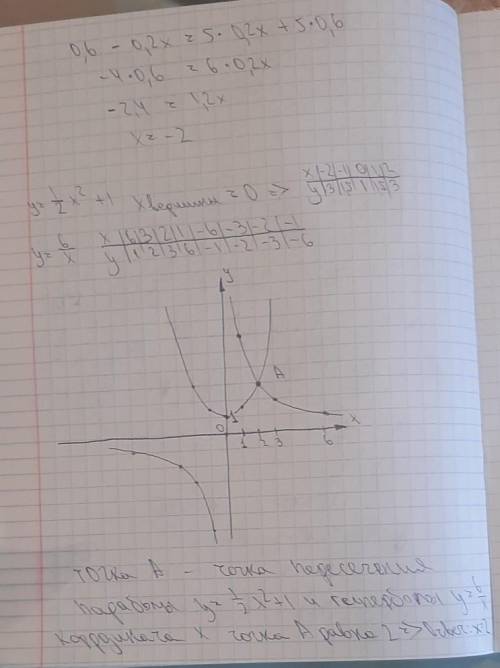 Найди корни уравнения графическим методом 1/2x^2+1=6/x
