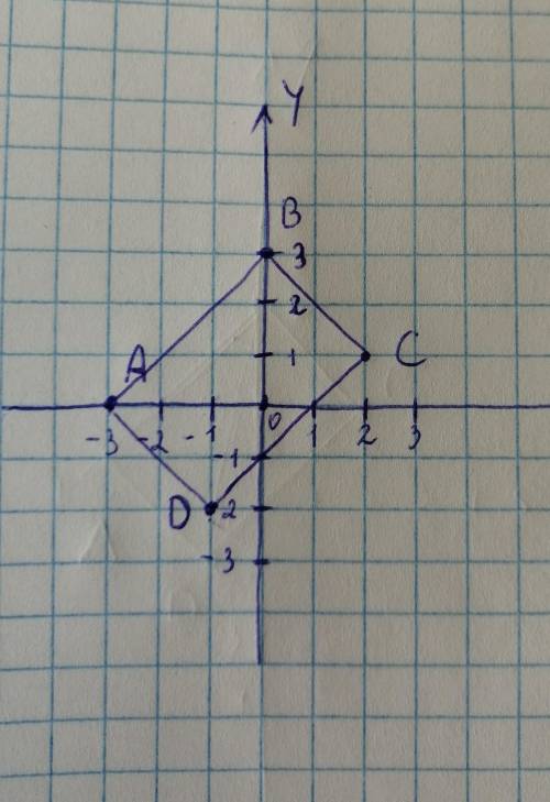 Даны А(-3; 0),В(0; 3), С(2; 1), D(-1; -2).Докажите, что ABCDПрямоугольник.​