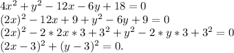 4x^2+y^2-12x-6y+18=0\\(2x)^2-12x+9+y^2-6y+9=0\\(2x)^2-2*2x*3+3^2+y^2-2*y*3+3^2=0\\(2x-3)^2+(y-3)^2=0.
