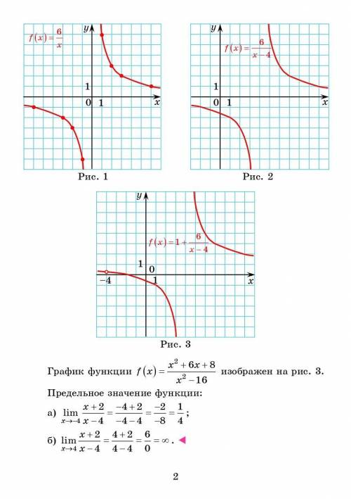 79. Нарисуйте график функции и найдите предельное значение в точкеа). -4;б). 4.​