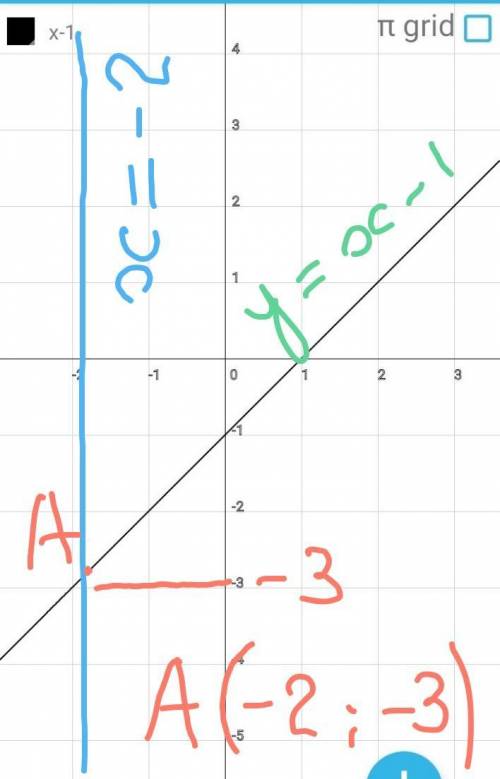 Решите графически систему уравненийx=-2. x-y=12x-y=1. 2x-2y=3​