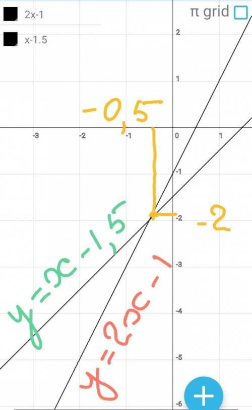 Решите графически систему уравненийx=-2. x-y=12x-y=1. 2x-2y=3​
