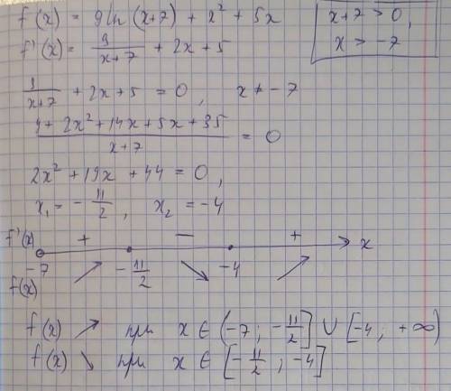 Вычисли интервалы монотонности функции f(x)=9ln(x+7)+x2+5x.