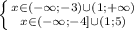 \left \{ {{x\in (-\infty;-3) \cup(1;+\infty)} \atop {x\in(-\infty;-4]\cup(1;5)}} \right.