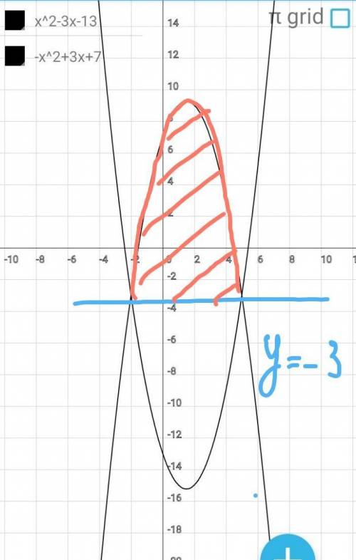 Вычисли площадь фигуры, ограниченной линиями: y=x2−3x−13,y=3x+7−x2