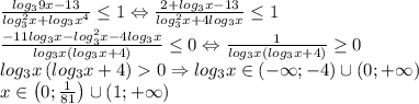 \frac{log_39x-13}{log^2_3x+log_3x^4}\leq 1\Leftrightarrow \frac{2+log_3x-13}{log^2_3x+4log_3x}\leq 1\\\frac{-11log_3x-log^2_3x-4log_3x}{log_3x\left ( log_3x+4 \right )}\leq 0\Leftrightarrow \frac{1}{log_3x\left ( log_3x+4 \right )}\geq 0\\log_3x\left ( log_3x+4 \right )0\Rightarrow log_3x\in \left ( -\infty ;-4 \right )\cup \left ( 0;+\infty \right )\\x\in \left ( 0;\frac{1}{81} \right )\cup \left ( 1;+\infty \right )\\